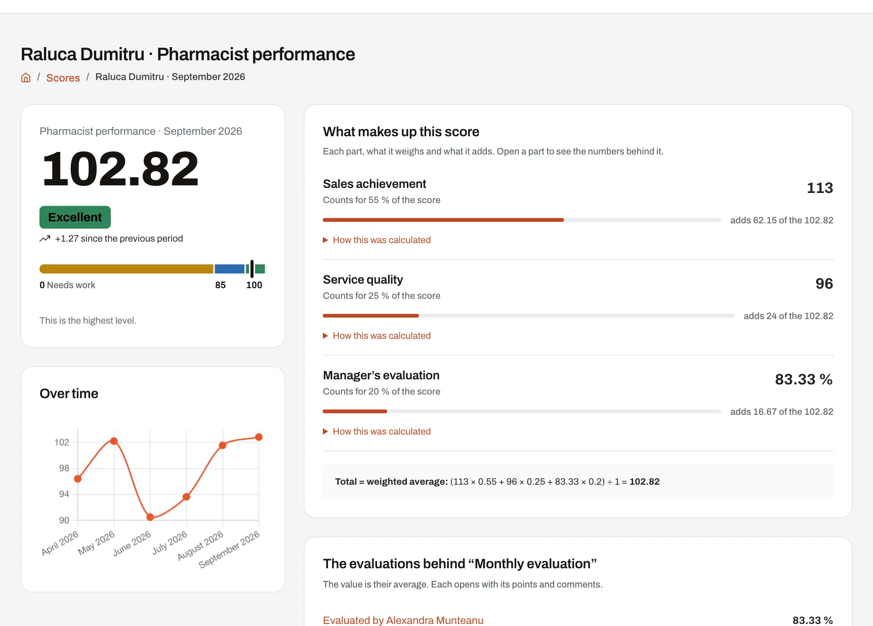 One person’s score on its levels, with what each part counts for and adds, the change since last period and the trend over time.